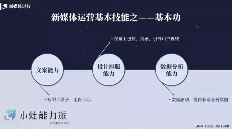 新手小白适合新媒体运营工作吗,转行新媒体运营做了什么准备