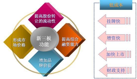 新三板股东机制,新三板个人投资者门槛
