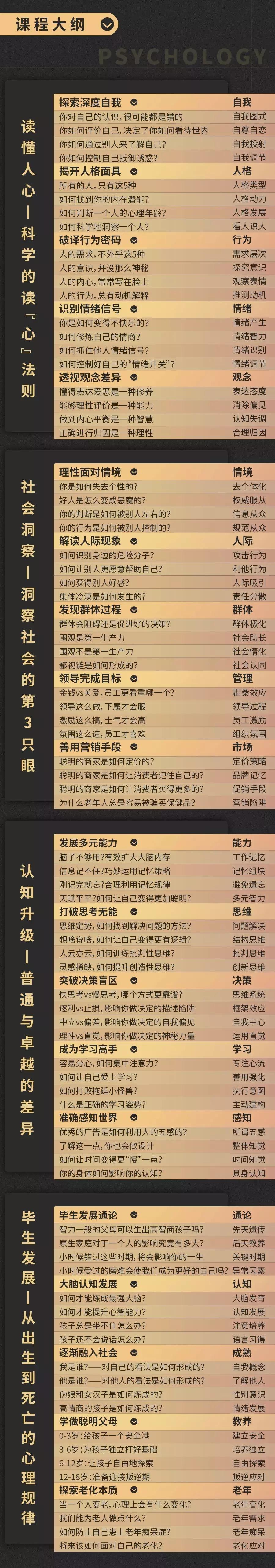 心理学小白入门推荐,心理学入门基础这本书怎么样