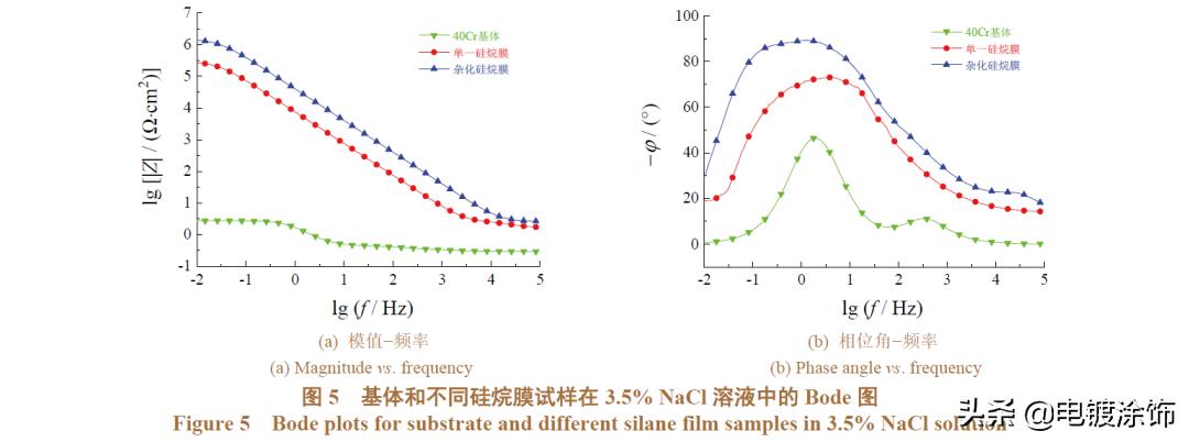 论文·硅烷丨氧化石墨烯增强硅烷杂化膜的耐蚀性「杨明等」