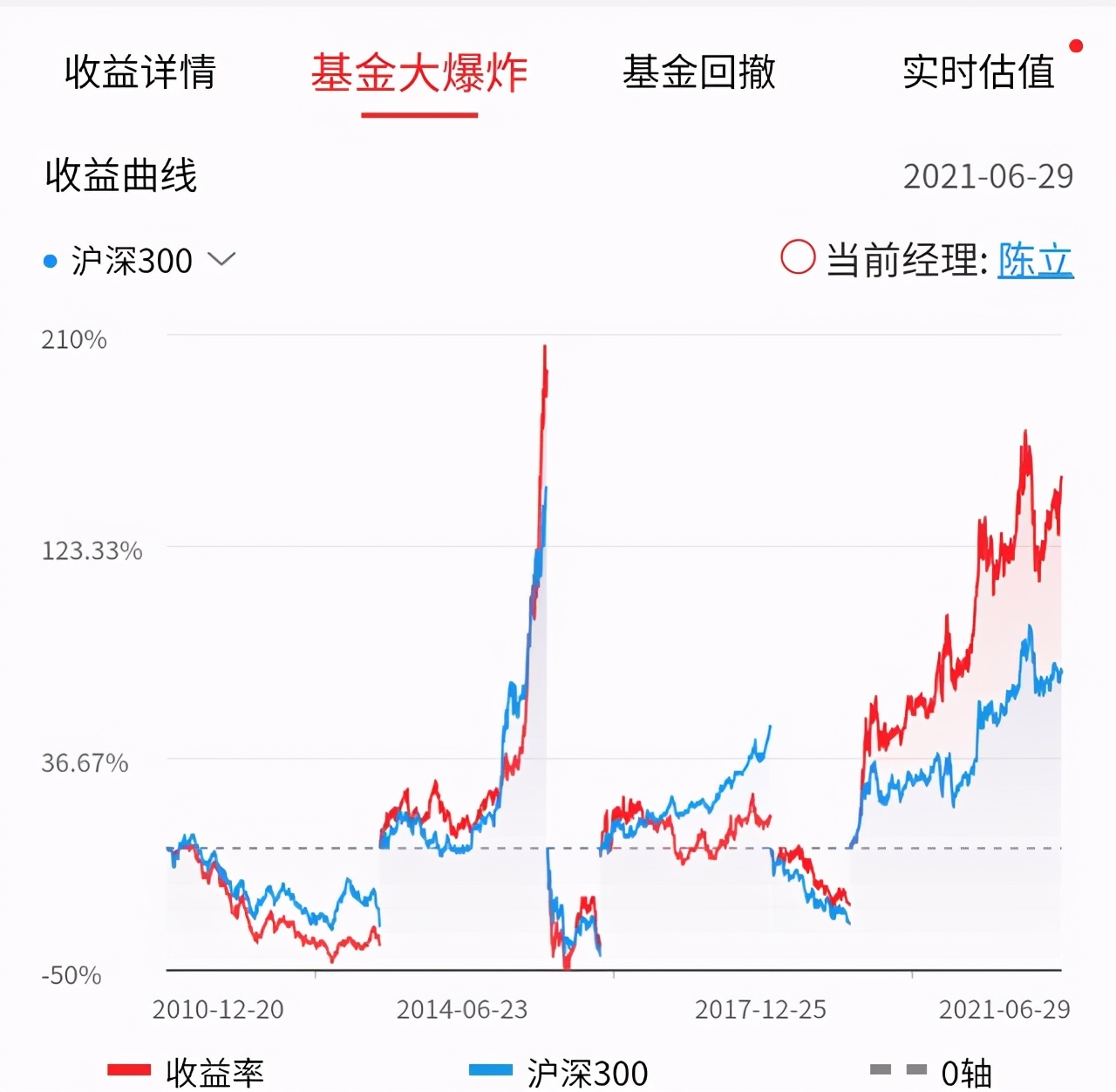 金鹰核心资源混合基金下跌无止境,金鹰产业升级混合基金012541分析