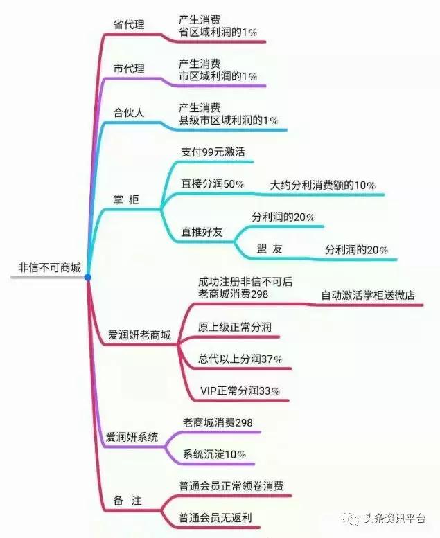 从非信不可到中捷无忧,北京豪钥为何身陷投诉风波