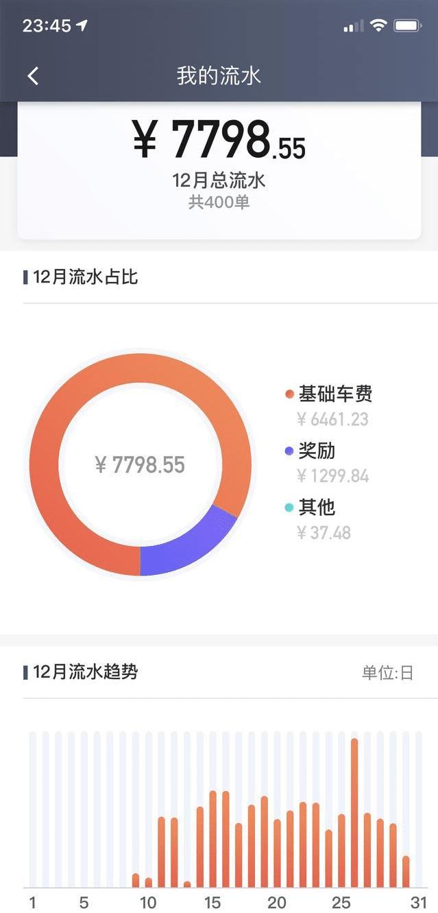 双证滴滴司机收入,现在考双证的滴滴司机