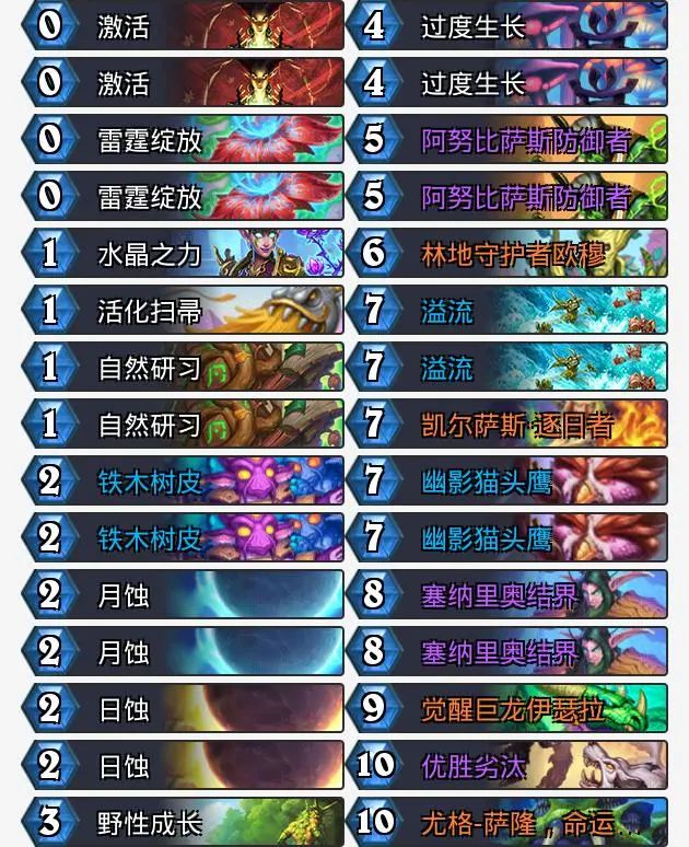 炉石传说酒馆最新版本卡组推荐,炉石传说标准法师套牌组合推荐