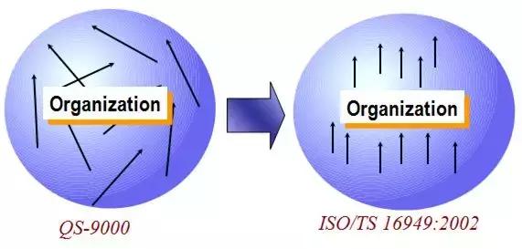 质量管理的7个手法,质量管理知识点整理