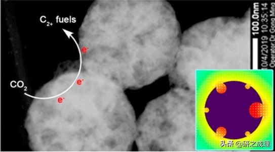 催化周报:10篇子刊,14篇Angew,你想要的前沿都在这里