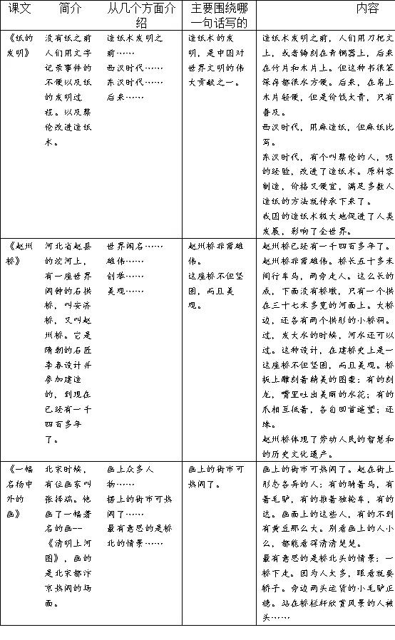 统编三年级下册第六单元园地教案,部编版三年级下第三单元教学设计