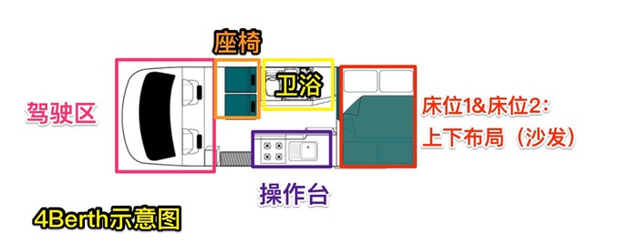 新西兰豪华房车旅行,去了新西兰有后悔的吗