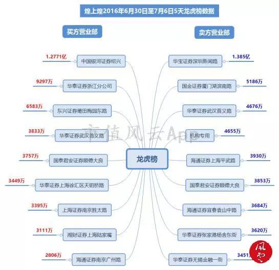 人气妖股龙虎榜复盘,龙虎榜风云复盘视频