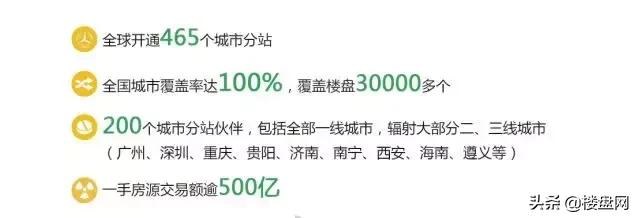 荣居房产信息网,荣居房产