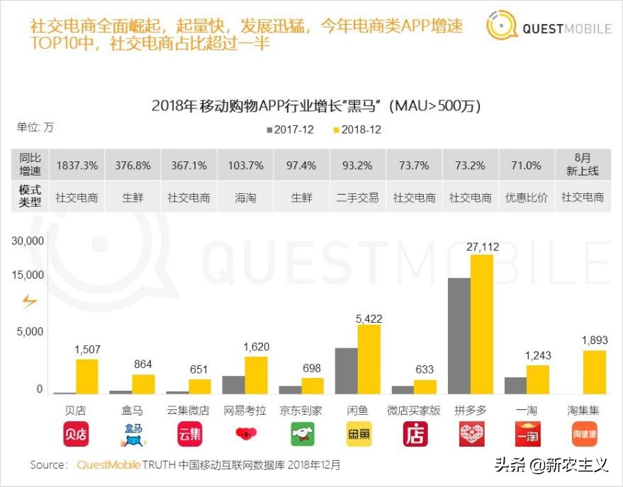 *底卧**100天:社区团购群没有社交
