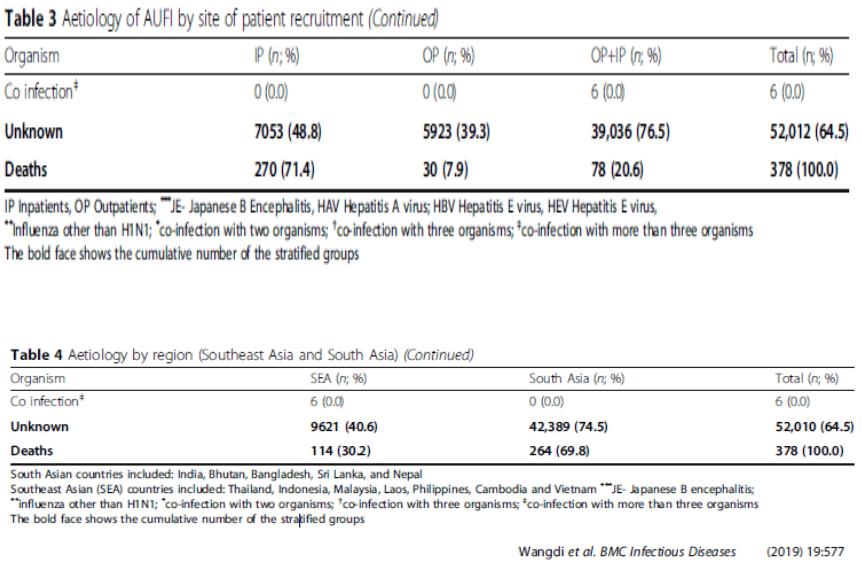 不明原因发热的常见原因及特点,长期不明原因的发热诊治经验