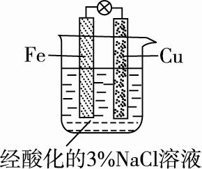 2023届高三一轮复习联考化学,2022高考化学总复习优化探究