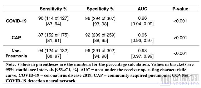 新冠肺炎ai检测准确率,新冠肺炎鼻腔检测准确率高不高