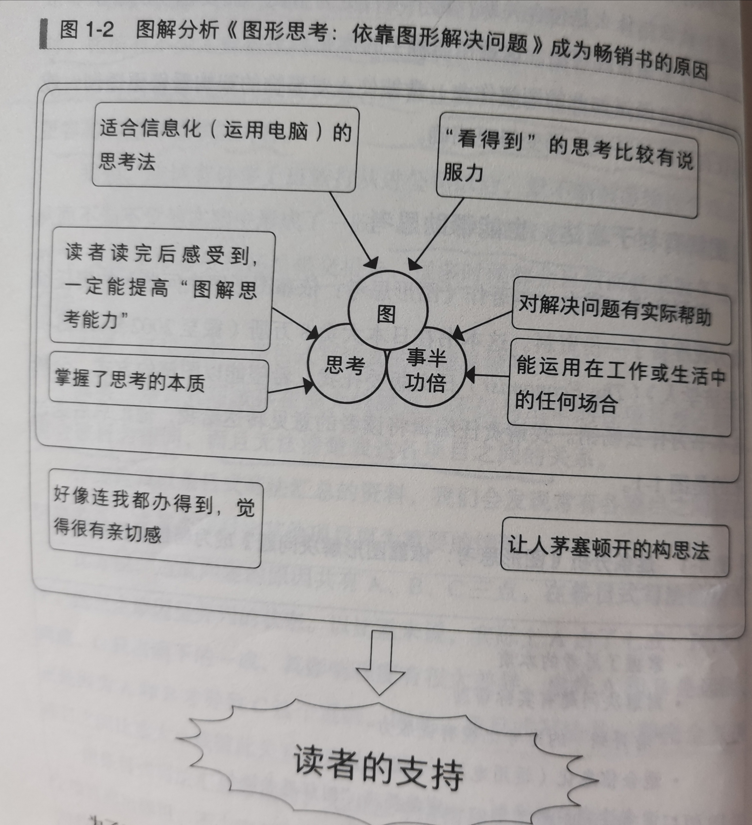自我提升的智慧,自我提升能力包括哪些方面