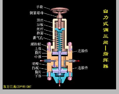 阀门工作原理动图大全,各种阀门原理动画演示