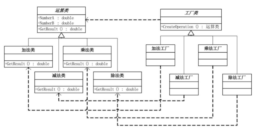 设计模式六大原则速记,一文让你搞懂设计模式