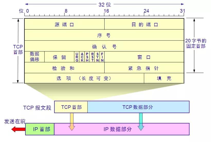 网络运维面试知识点,网络面试必会6题经典