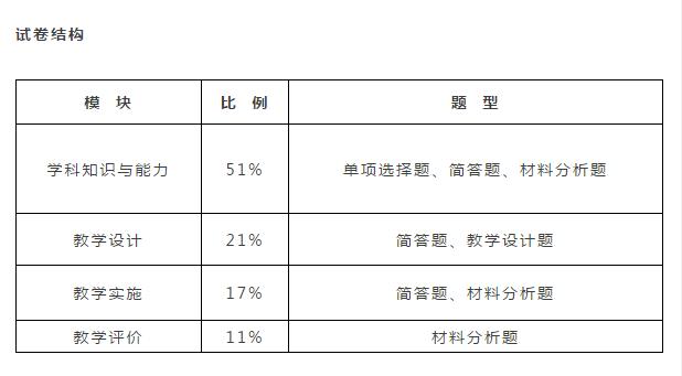 教师招聘学科知识怎么备考,教师资格证化学学科知识与能力