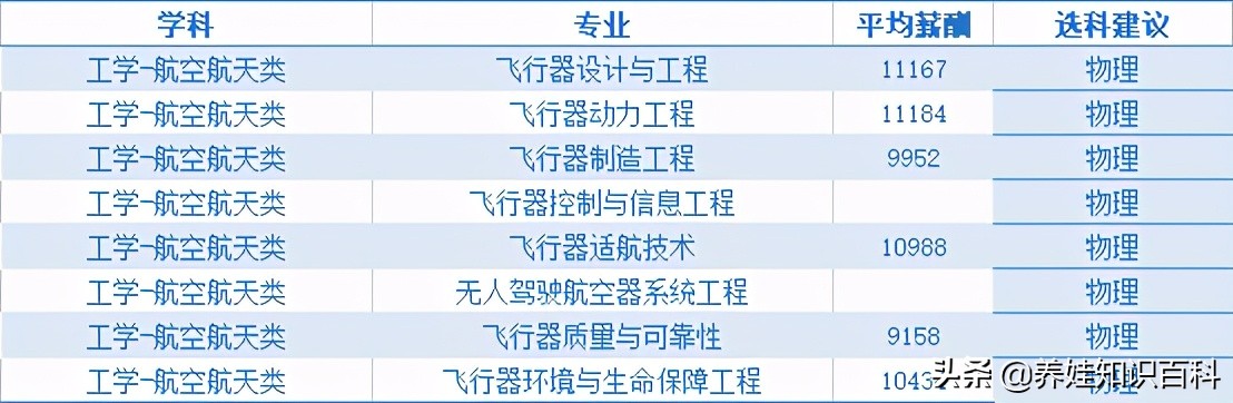 学习航空航天专业好就业吗,航天航空专业就业和待遇怎么样
