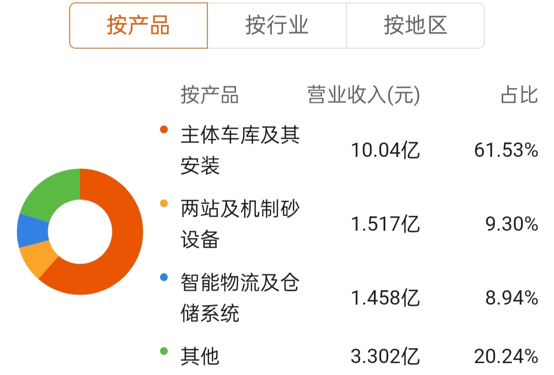 智慧停车龙头概念股一览表,智能停车龙头上市公司
