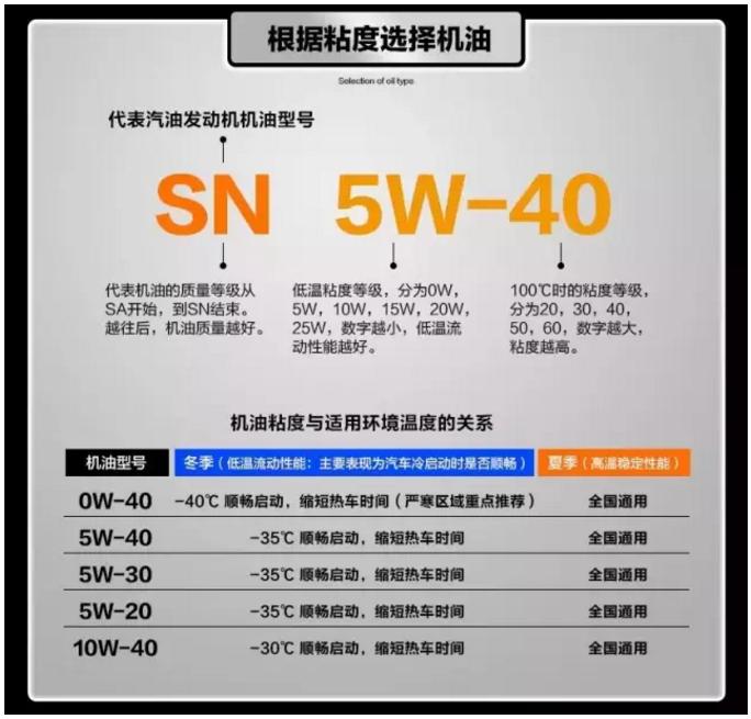 老司机一般怎么选车,机油怎么选择30和40