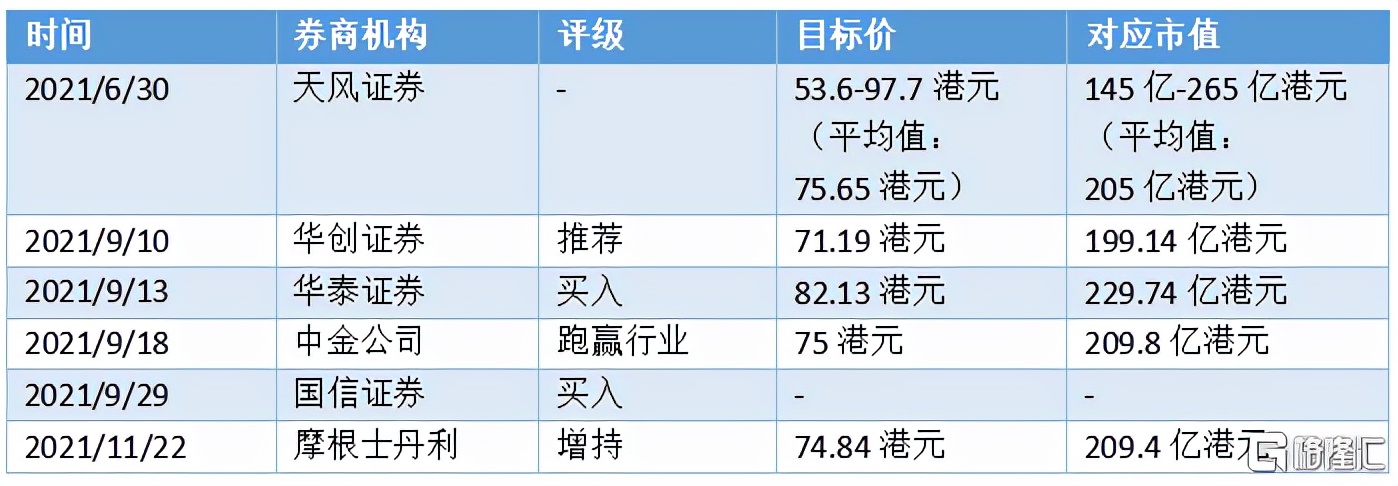 多项中国第一！康诺亚-B研发进展加快，差异化优势显著