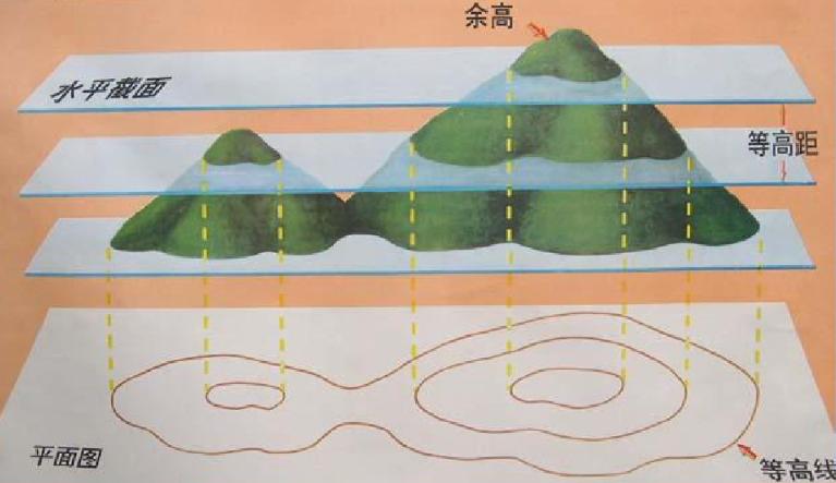 军用作战地图收藏价值,收藏备用军事地形学