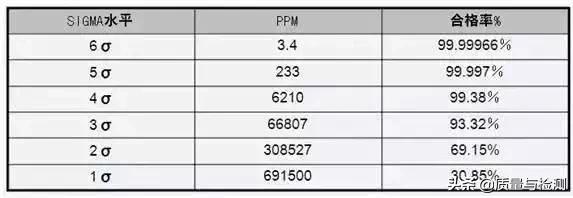 6西格玛管理,6西格玛管理原则