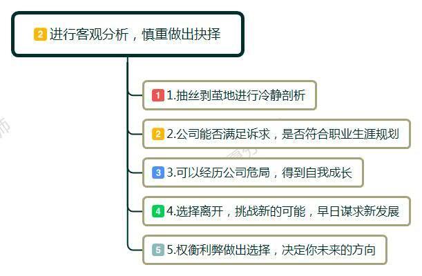 同事都跳槽了,想离职又怕没工作,很焦虑,压力很大,我该怎么办?
