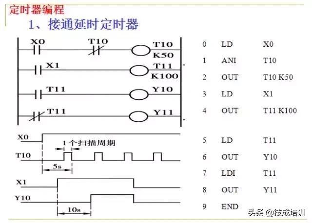 零基础plc入门全部视频教程,信捷零基础学plc入门到精通