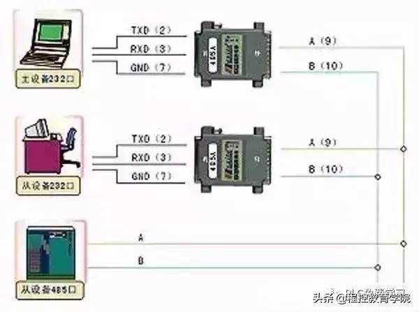 rs232协议rj45接口,rs232rj45接口线序