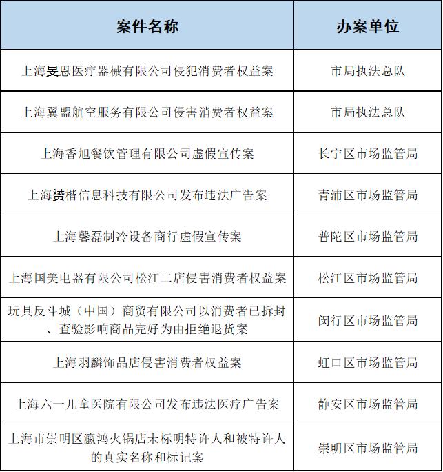 最新侵害消费者权益的案例,上海警方全力保护消费者合法权益