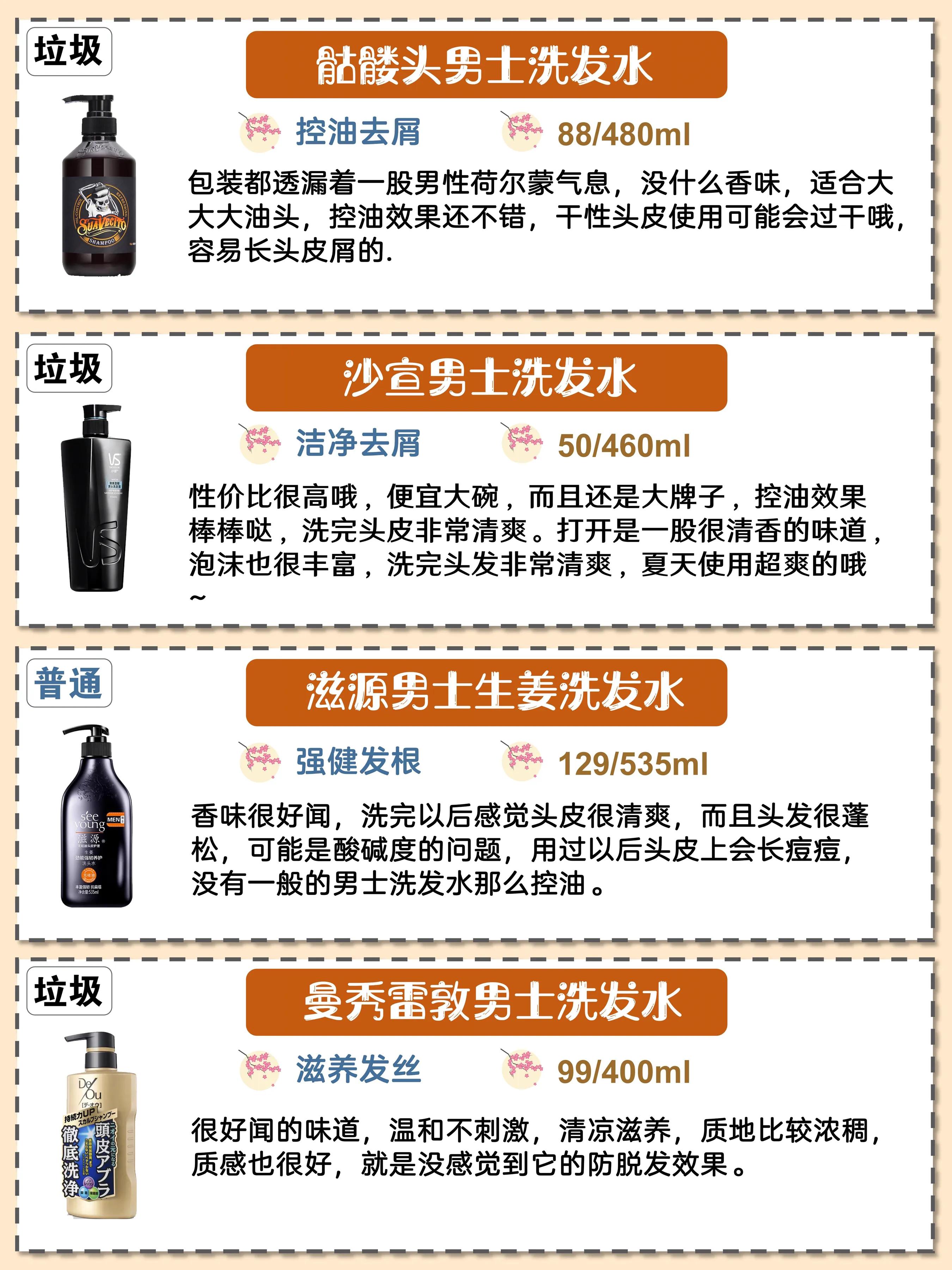 控油蓬松洗发水推荐大容量2000ml,防脱洗发水清爽柔顺滋养强韧发丝