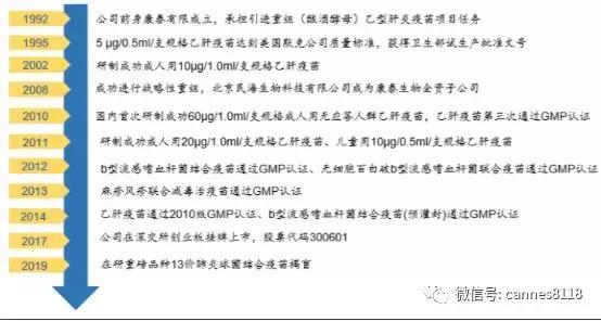 康泰生物关于肺炎疫苗的研发,康泰生物出口疫苗
