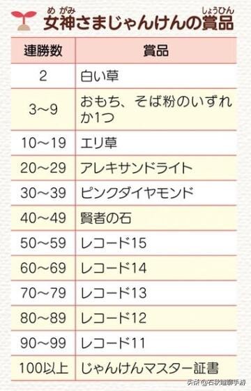 牧场物语重聚矿石镇下矿,牧场物语重聚矿石镇下矿收益