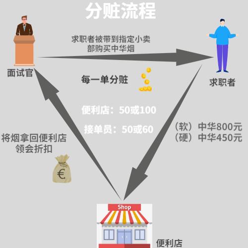 夜场招聘男公关,会所男公关招聘条件