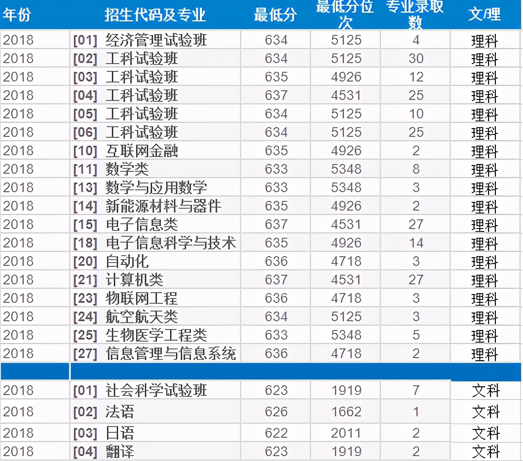 今年电子科技大学考多少分能录取,多少分能录取电子科技大学