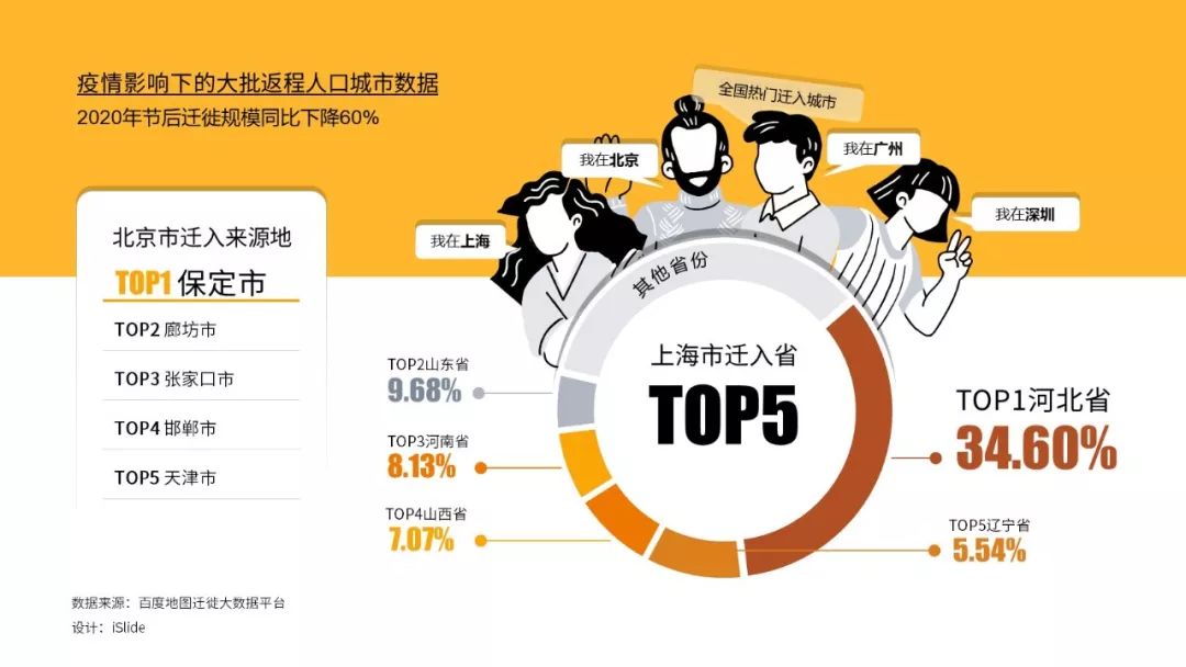 这些“抗疫”专题高质量原创PPT模板/案例,全部免费*载下**