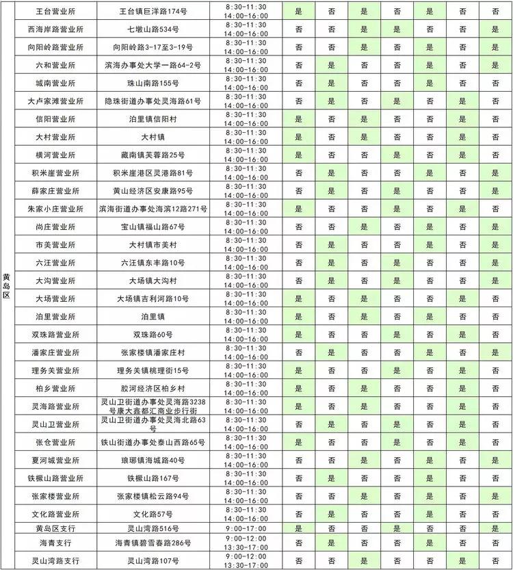 青岛银行网点营业时间,青岛银行最新信息
