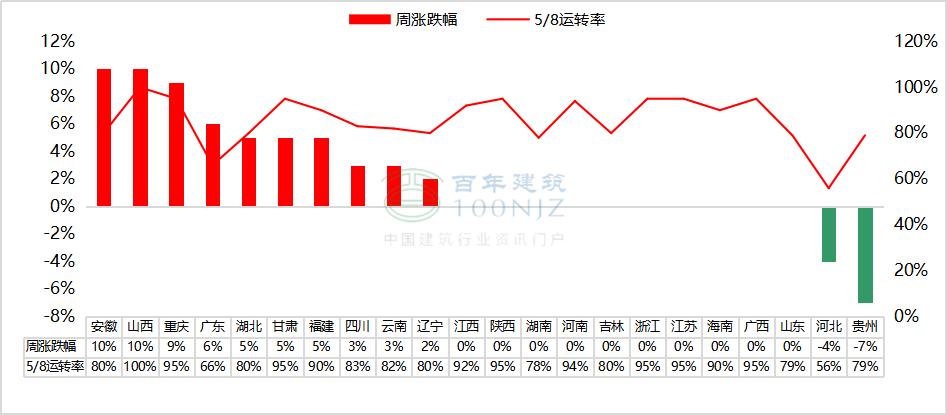 今日水泥熟料价格网站,实用最新水泥熟料混凝土行情周报