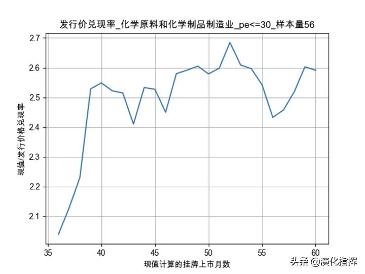 量化价值案例,量化价值