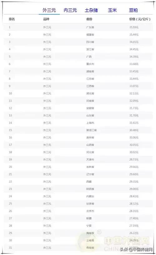 10月10日猪评：直线攀升的猪价，使养猪人成为猪业“主演”？