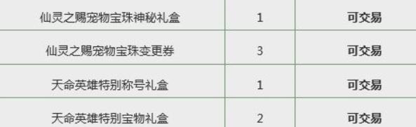 dnf买年套攻略,dnf年套如何操作