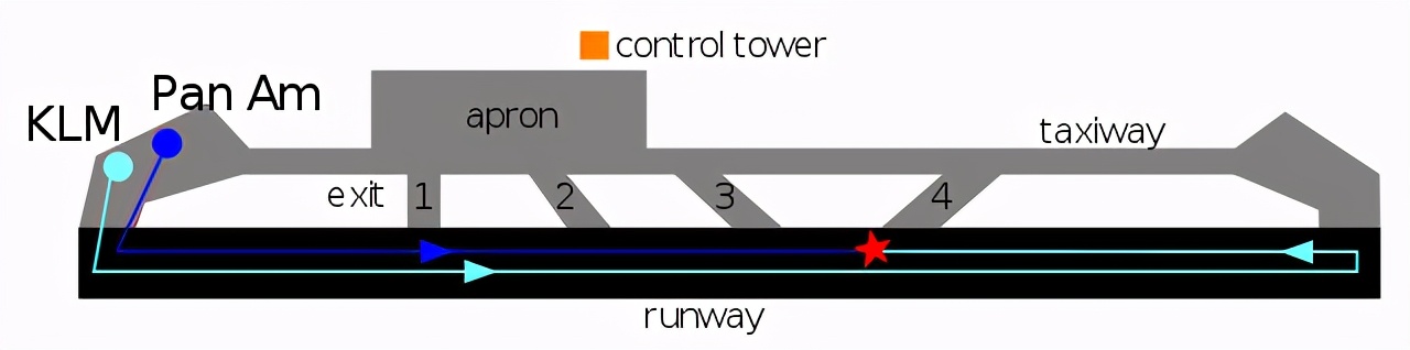 世界十大空难之两架747相撞,十大最惨的波音747空难
