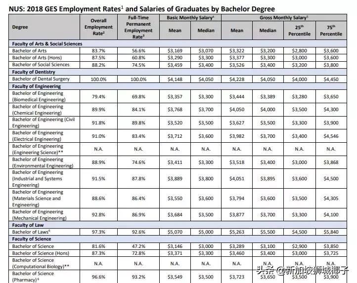 新加坡的月薪10000新币是什么水平,新加坡基本月薪和固定月薪区别