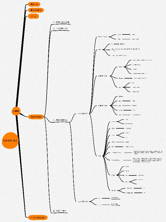教资高中信息技术大题,高中信息技术知识框架