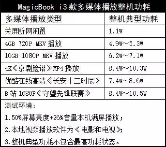 荣耀magicbookx142023优缺点,荣耀magicbook4999