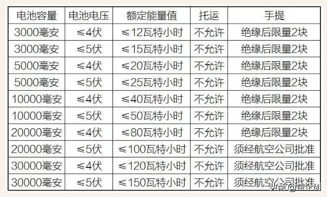 学生放假坐高铁都带什么东西,学生开学坐高铁不能带什么东西