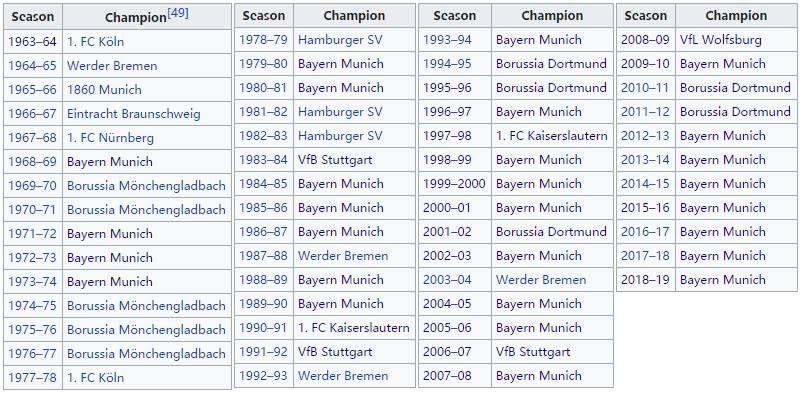 「科普」五大联赛复赛第一家！作为非德甲球迷需要知道哪些常识？